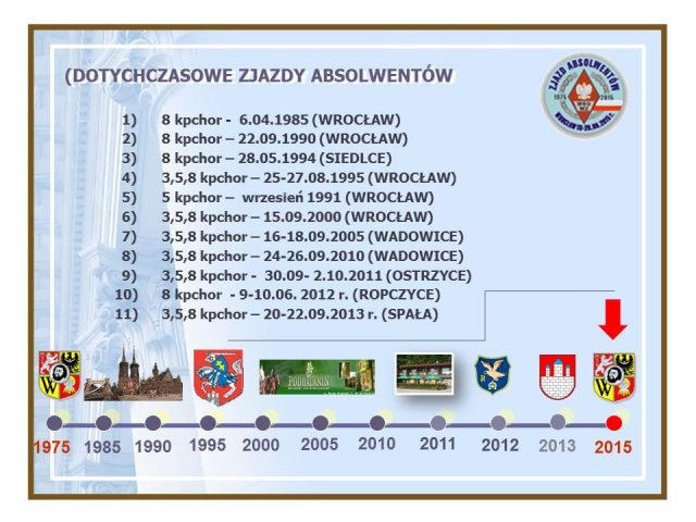 dotychczasow_zjazdy